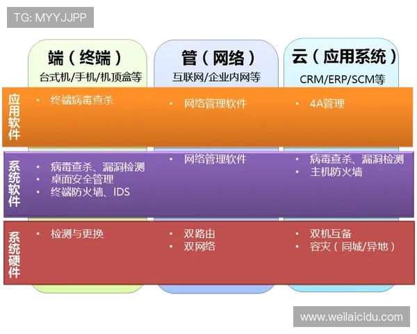 开云体育官方网站入口安全保障措施，确保用户信息安全无忧