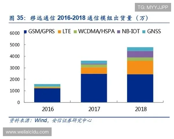开云手机版下载官方网站提供多种下载渠道,确保用户在不同设备上都能顺利下载安装游戏 开云手机版下载官方网站提供多种下载渠道,确保用户在不同设备上都能顺利下载安装游戏